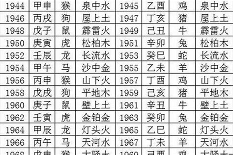 甲辰年八字|甲辰年是哪一年 甲辰年生于各月命格